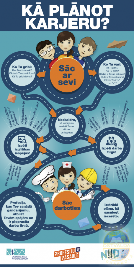 Infografikas