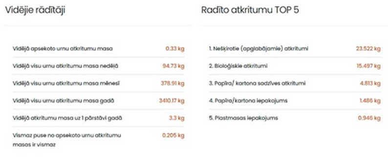 No atkritumiem līdz resursiem