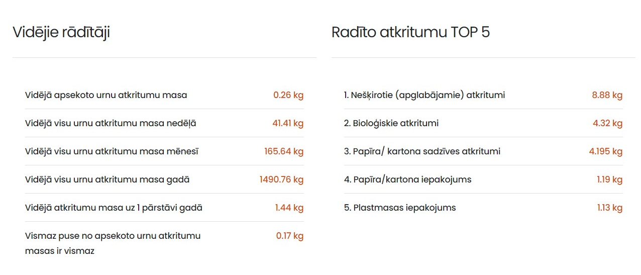 No atkritumiem līdz resursiem