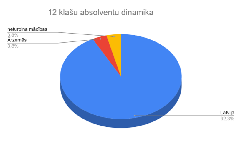 statistika