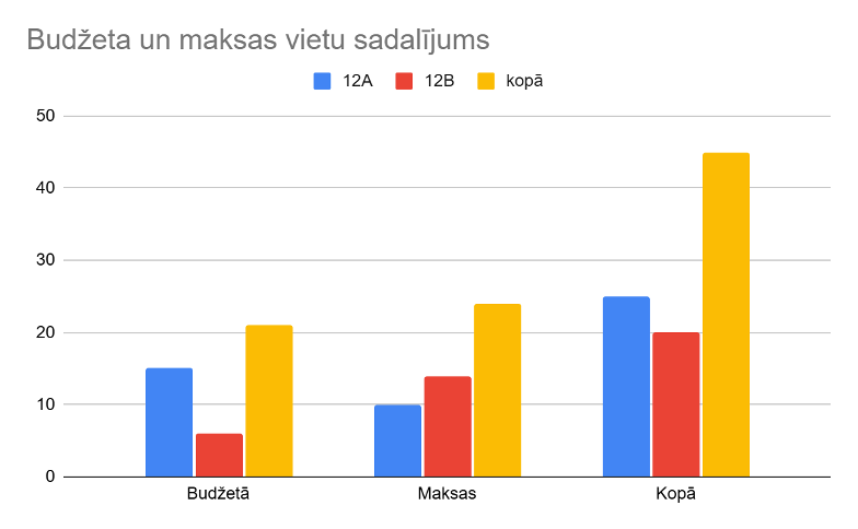 statistika