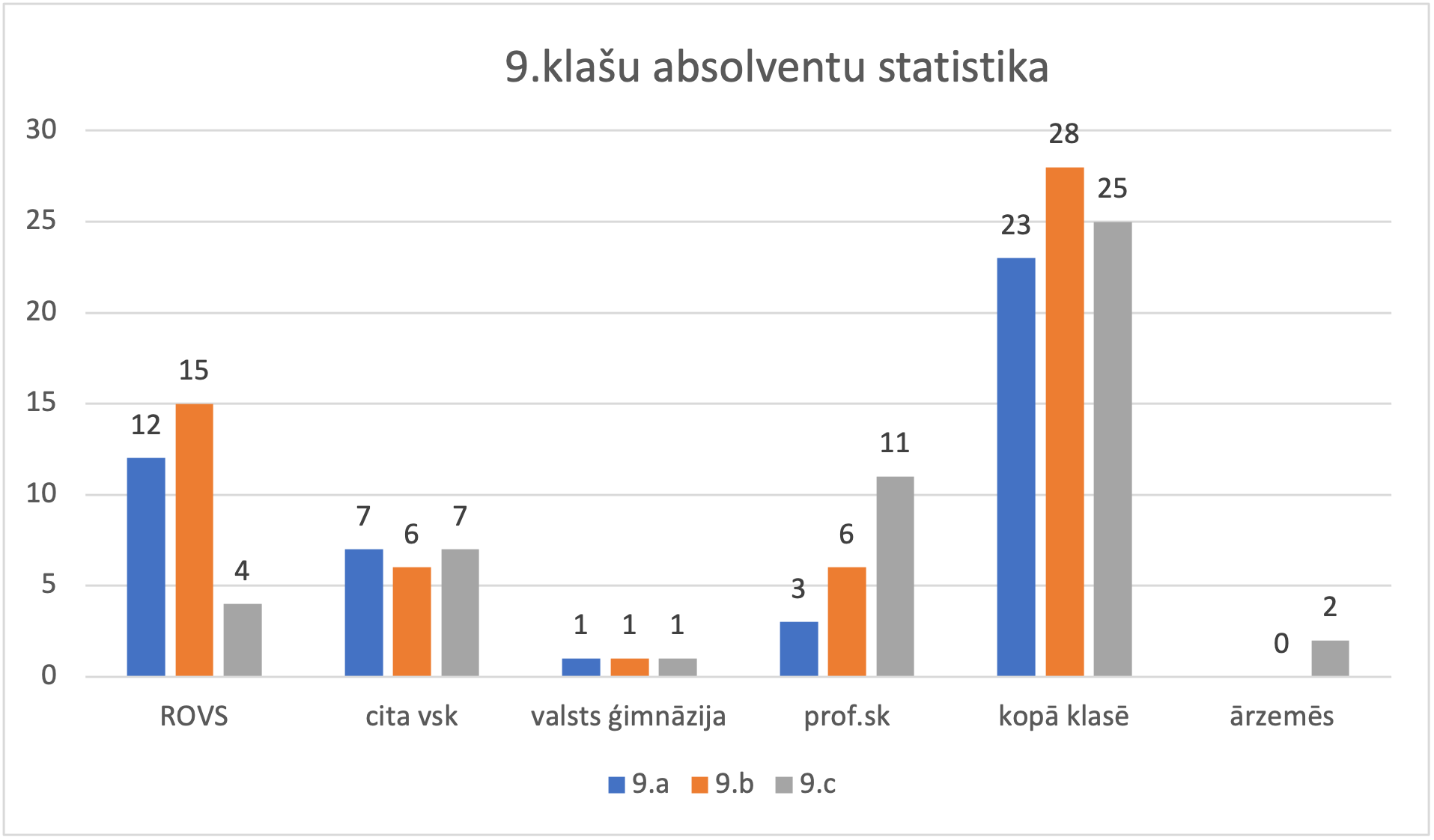 statistika