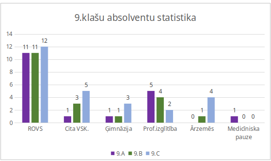 statistika