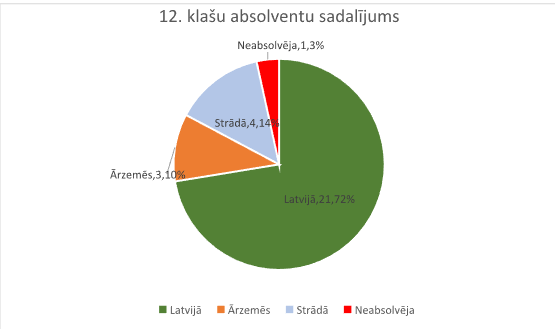 statistika