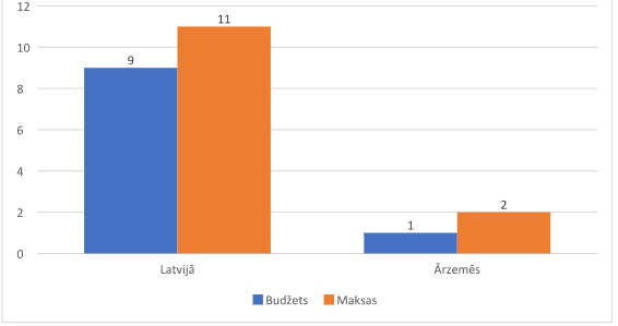 statistika