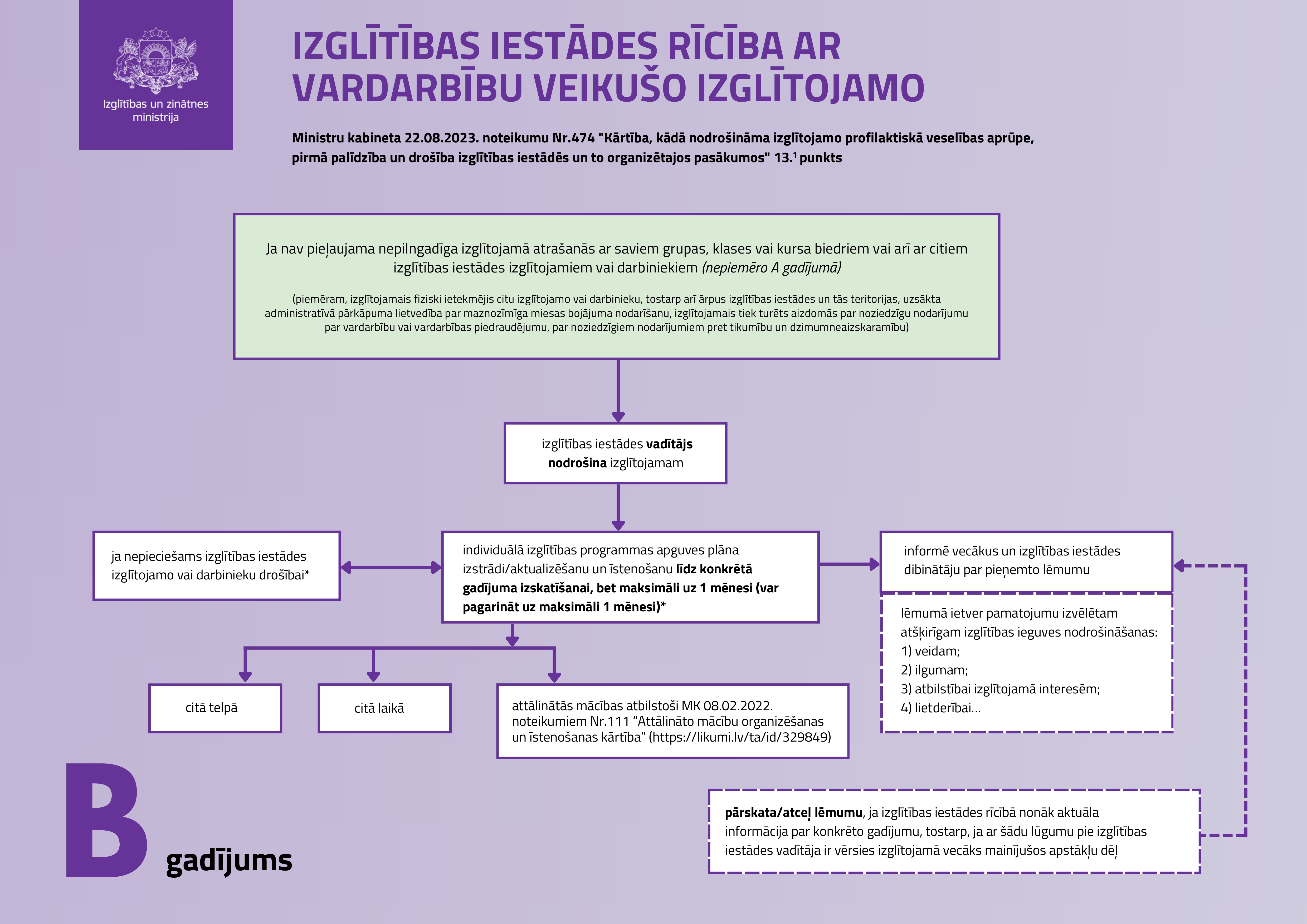 IZGLĪTĪBAS IESTĀDES RĪCĪBA AR VARDARBĪBU VEIKUŠO IZGLĪTOJAMO